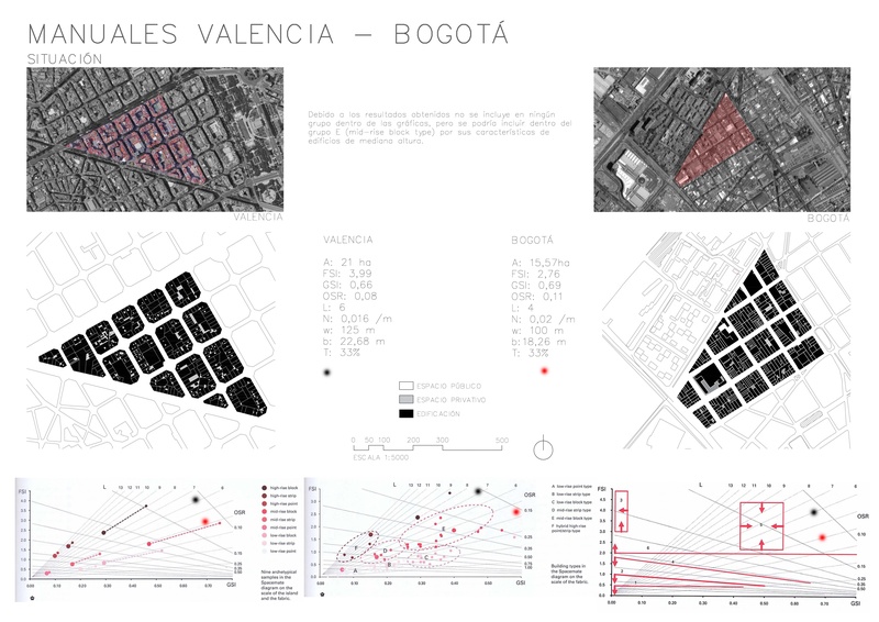 MANUALES BOGOTÁ-VALENCIA