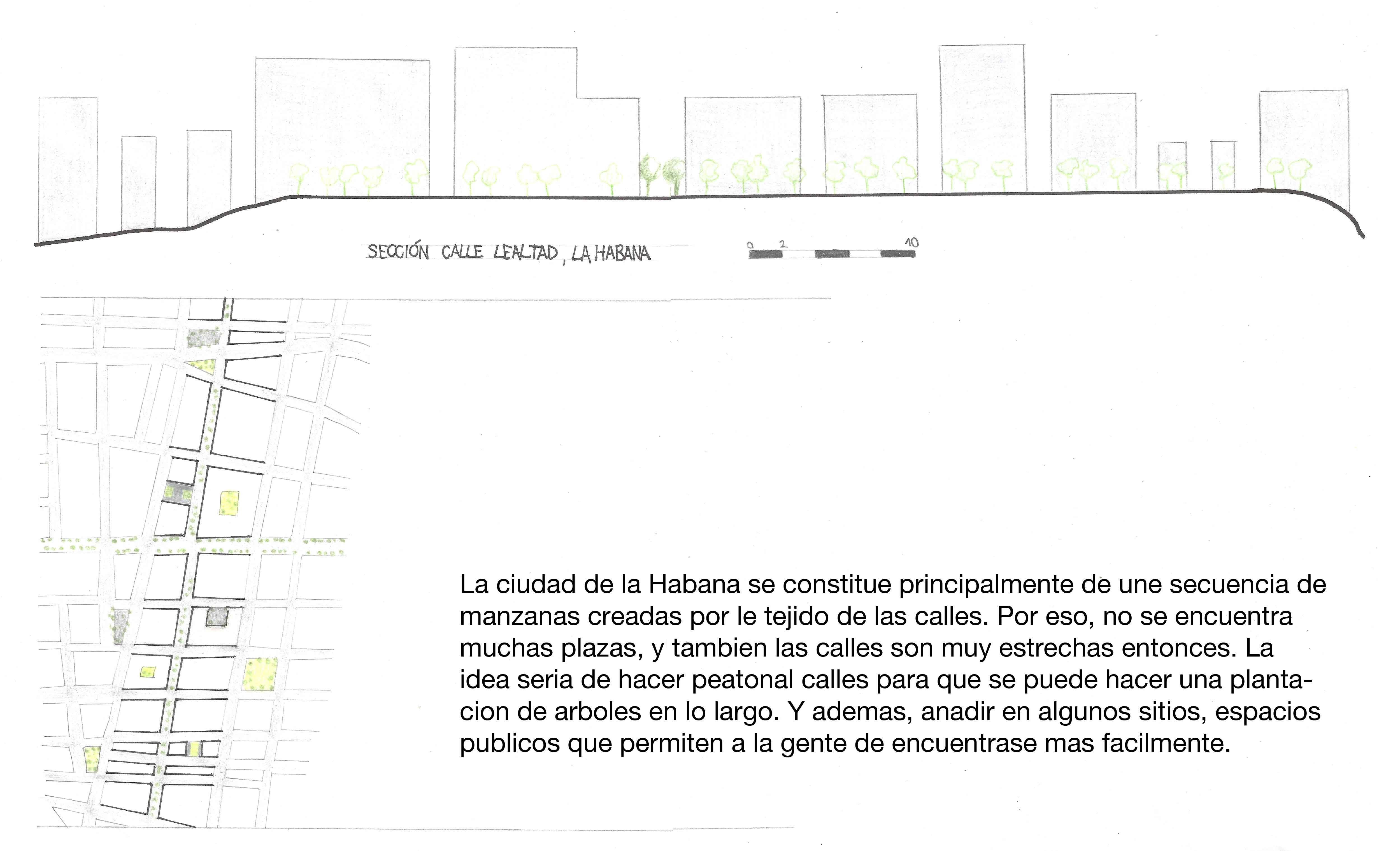 Proyecto La Habana